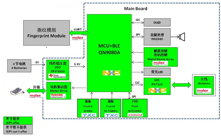 ku体育网页版电子锁什么是电子锁？的最新报道(图2)