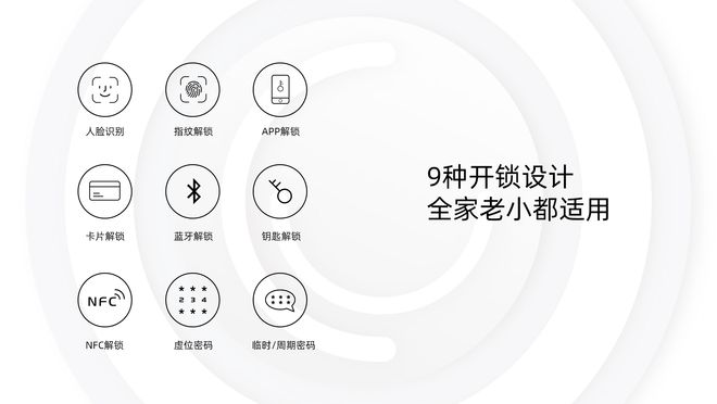 电子锁智能锁的优势到底是什么 让千万人对它青睐有ku体育网页版加(图2)