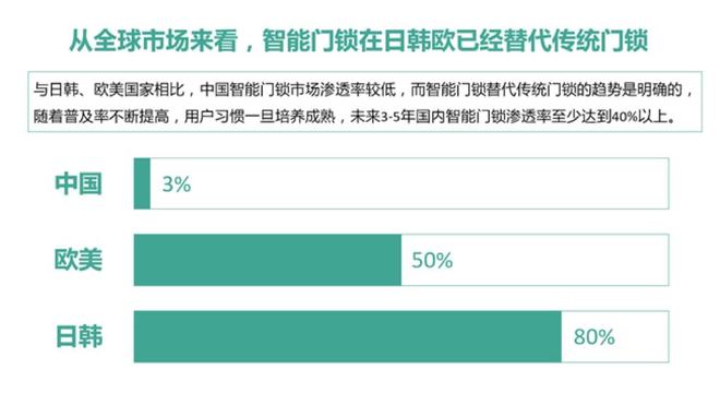 ku体育网页版2000块ku体育的智能锁把我锁电子锁在了门外(图4)