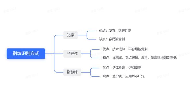 ku体育网页版2000块ku体育的智能锁把我锁电子锁在了门外(图10)