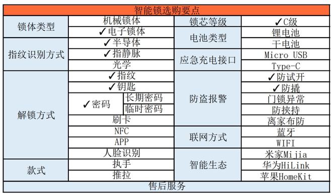 ku体育网页版2000块ku体育的智能锁把我锁电子锁在了门外(图20)