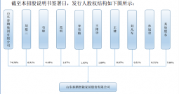 智能门ku体育app锁电子锁