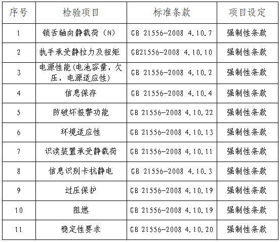 ku体育网页版你家的电子锁安全吗？10款电子锁比较试验ku体