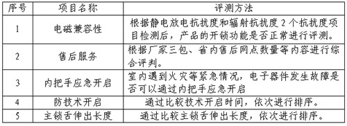 浙江省消保委、金华市消保委、永康市ku体育网页版联合开展电子锁比较试验(图3)