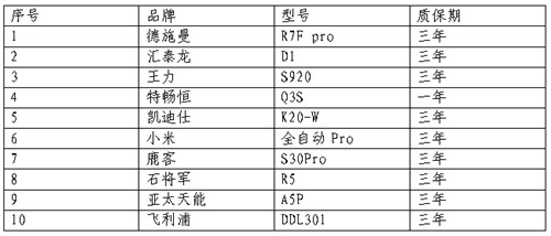 浙江省消保委、金华市消保委、永康市ku体育网页版联合开展电子锁比较试验(图6)