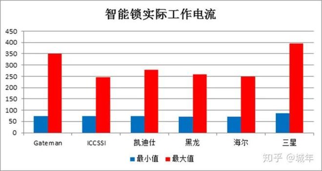 ku体育appku体育网页版电子锁智能门锁要安全电池选择很关键(图1)