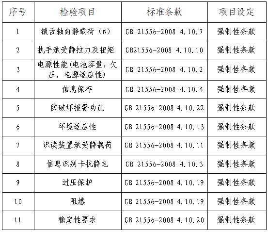 ku体育app你家电子锁安全吗？帮你测了小米、鹿客、飞利浦、石将军、王力等10个畅销款ku体育网页版(图1)