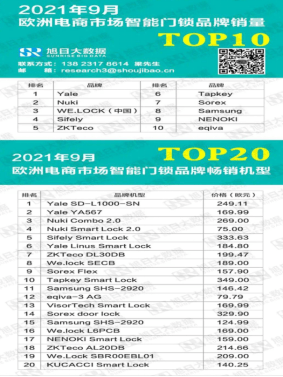 ku体ku体育app育Yale耶鲁电子锁受到广泛消费者青睐